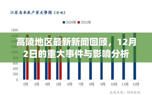 高陵地區(qū)最新新聞回顧，12月2日重大事件與影響解析