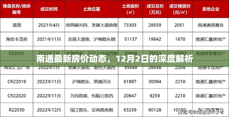 南通最新房價動態(tài)，深度解析報告（12月2日版）