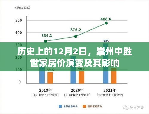 歷史上的崇州中勝世家房價演變及其深遠影響