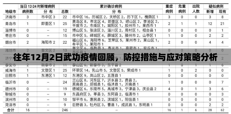 往年12月2日武功縣疫情回顧，防控措施與應對策略深度解析