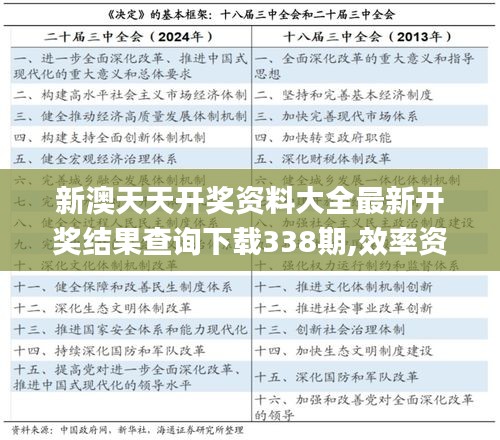 新澳天天開(kāi)獎(jiǎng)資料大全最新開(kāi)獎(jiǎng)結(jié)果查詢下載338期,效率資料解釋落實(shí)_Advance69.455-9