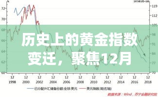 黃金指數(shù)變遷史，聚焦黃金價(jià)值探討與12月2日的黃金市場趨勢