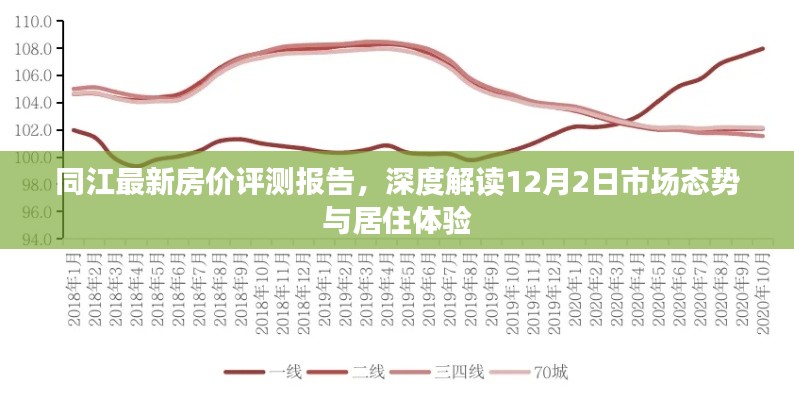 同江最新房價評測報告，深度解讀市場態(tài)勢與居住體驗（12月2日）