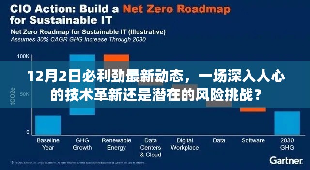 12月2日必利勁最新動態(tài)，技術(shù)革新與風(fēng)險挑戰(zhàn)并存