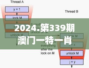 2024.第339期澳門(mén)一特一肖開(kāi)獎(jiǎng),快速設(shè)計(jì)問(wèn)題解析_KP62.750-2