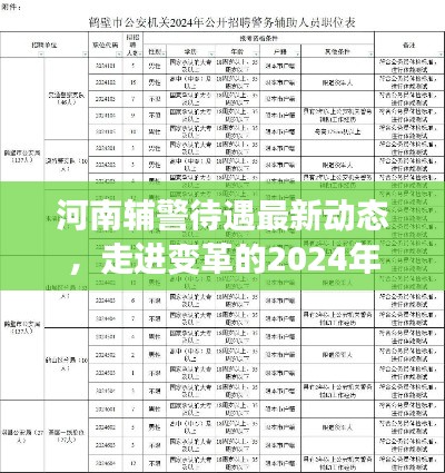 河南輔警待遇最新動(dòng)態(tài)揭秘，變革中的2024年展望