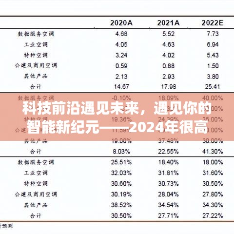 科技前沿揭秘未來智能紀元，深度解析最新智能產(chǎn)品遇見您——2024年展望