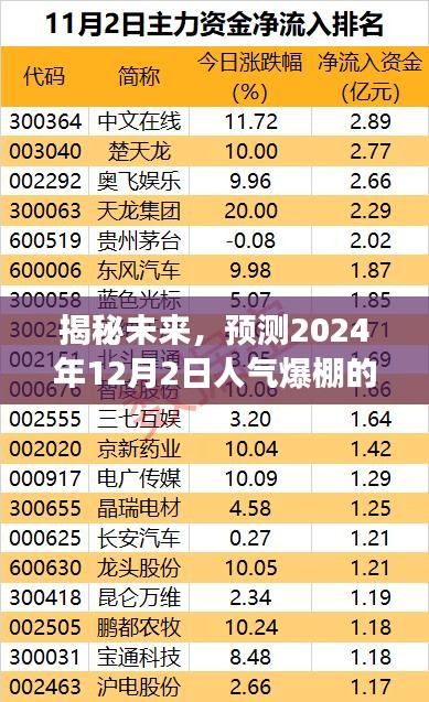 揭秘未來游戲巨頭，2024年12月2日人氣巔峰，你準備好了嗎？