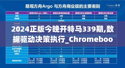 2024正版今晚開特馬339期,數(shù)據(jù)驅(qū)動決策執(zhí)行_Chromebook44.615-8