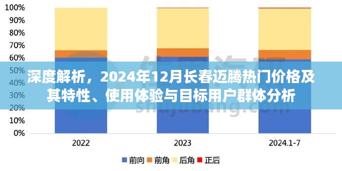 2024年長春邁騰熱門價格深度解析，特性、使用體驗(yàn)與目標(biāo)用戶群體分析