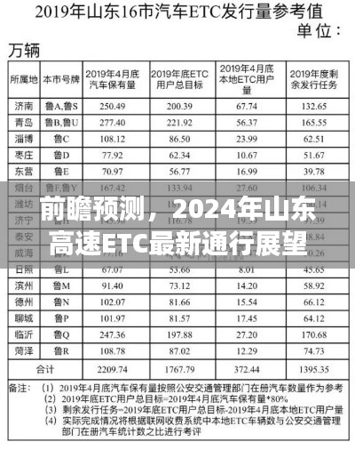 2024年山東高速ETC通行展望及前瞻預(yù)測(cè)