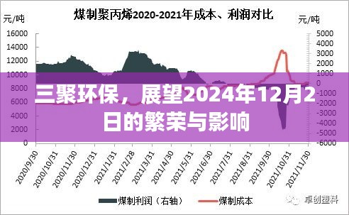 三聚環(huán)保，繁榮展望至2024年12月，影響分析揭秘