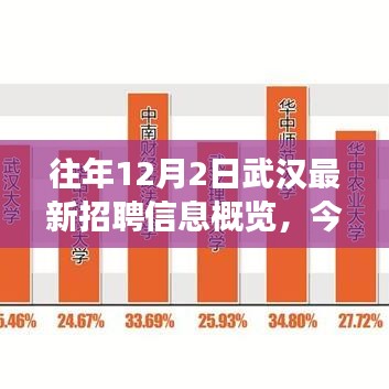 武漢最新招聘信息概覽及今日就業(yè)市場深度分析，歷年12月2日就業(yè)動(dòng)態(tài)回顧與展望