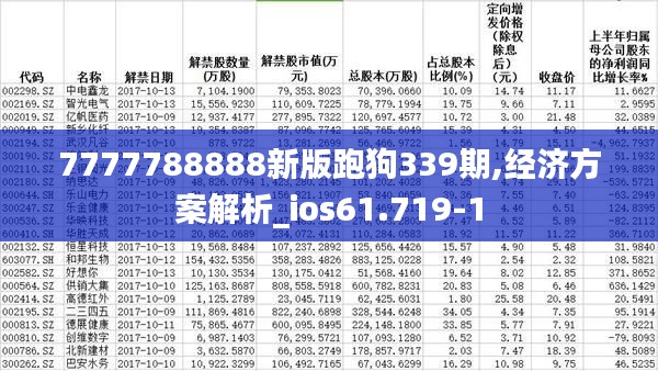 7777788888新版跑狗339期,經(jīng)濟(jì)方案解析_ios61.719-1