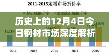 12月4日鋼材市場深度解析，價格行情最新報價與專業(yè)評測