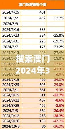 搜索澳門2024年340期資料,適用性計(jì)劃解讀_UHD42.220-6