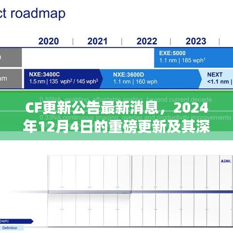 CF 2024年12月4日重磅更新及其深遠(yuǎn)影響揭秘