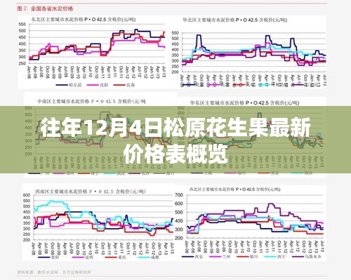 松原花生果歷年12月4日最新價(jià)格概覽