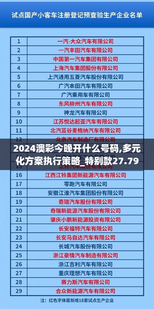 2024澳彩今晚開什么號(hào)碼,多元化方案執(zhí)行策略_特別款27.796