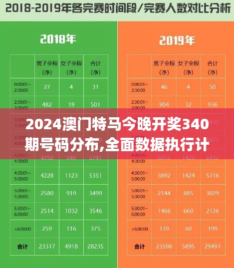 2024澳門特馬今晚開獎(jiǎng)340期號(hào)碼分布,全面數(shù)據(jù)執(zhí)行計(jì)劃_挑戰(zhàn)版55.241-2