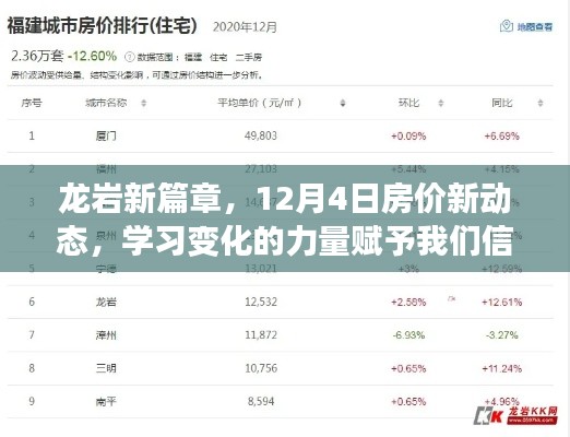 龍巖新篇章，房價新動態(tài)與學習力量賦予信心與成就之光