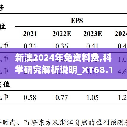 新澳2024年免資料費(fèi),科學(xué)研究解析說明_XT68.117