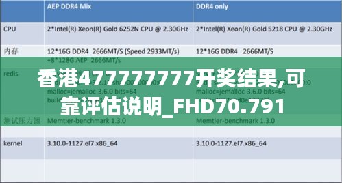 香港477777777開獎結(jié)果,可靠評估說明_FHD70.791