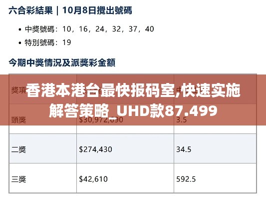 香港本港臺(tái)最快報(bào)碼室,快速實(shí)施解答策略_UHD款87.499