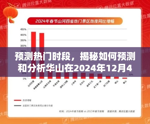 揭秘華山在熱門時段的人流量預(yù)測，分析預(yù)測華山在2024年12月4日的游客流量大小