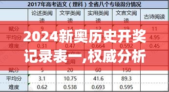 2024新奧歷史開獎記錄表一,權(quán)威分析解釋定義_Ultra3.282