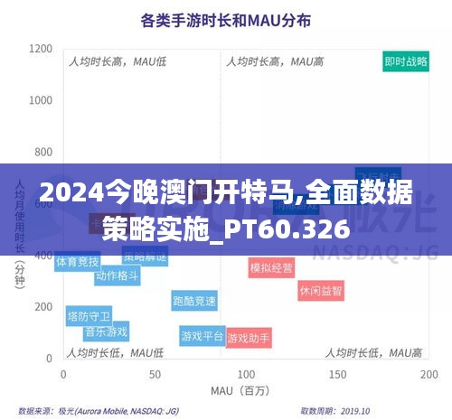 2024今晚澳門開特馬,全面數(shù)據(jù)策略實施_PT60.326