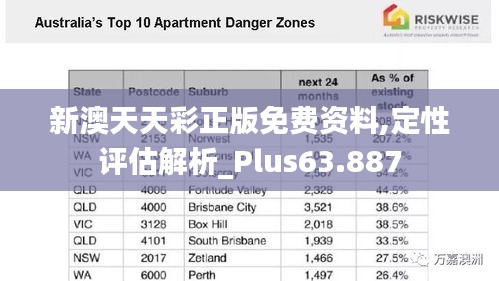 新澳天天彩正版免費資料,定性評估解析_Plus63.887