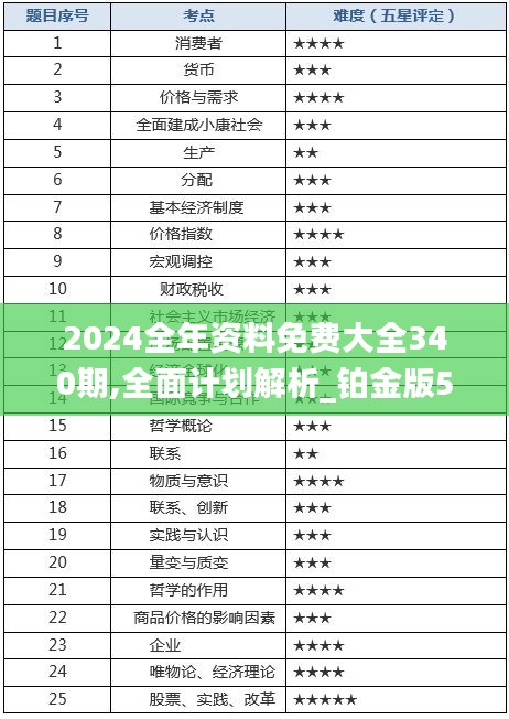 2024全年資料免費(fèi)大全340期,全面計(jì)劃解析_鉑金版56.553-2