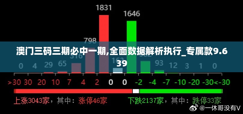 澳門三碼三期必中一期,全面數(shù)據(jù)解析執(zhí)行_專屬款9.639