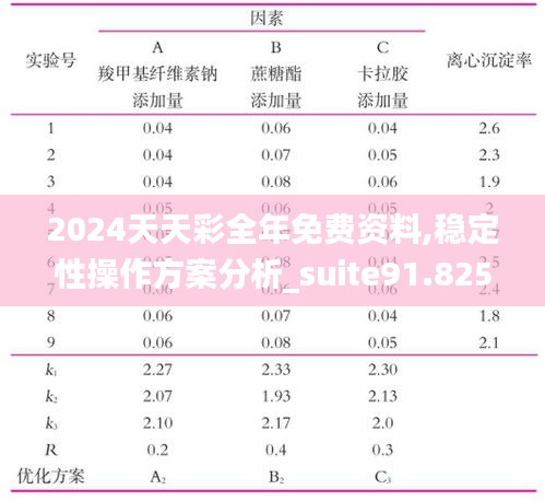 2024天天彩全年免費資料,穩(wěn)定性操作方案分析_suite91.825