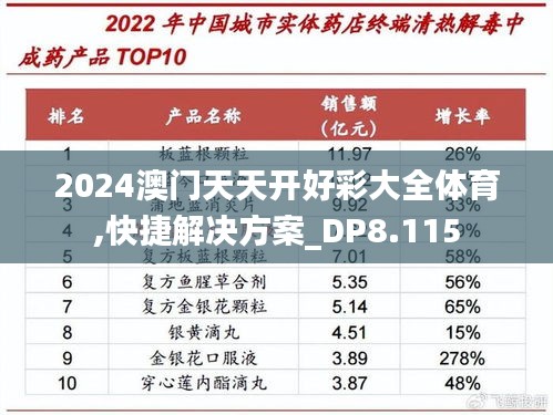 2024澳門天天開好彩大全體育,快捷解決方案_DP8.115