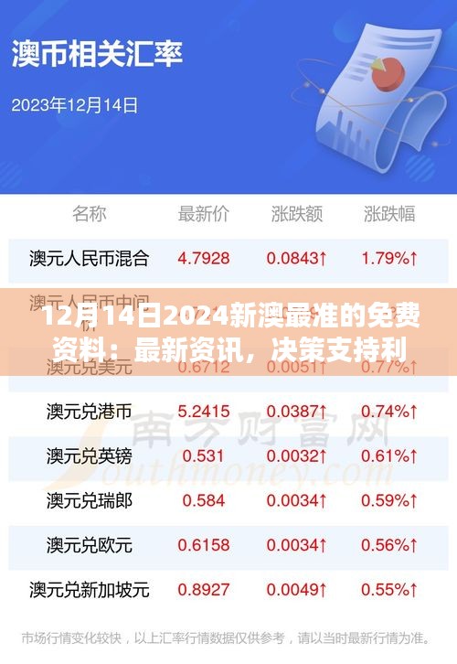 12月14日2024新澳最準(zhǔn)的免費(fèi)資料：最新資訊，決策支持利器