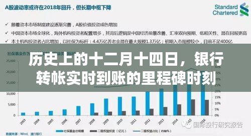 十二月十四日，銀行轉(zhuǎn)帳實時到賬的里程碑紀念日