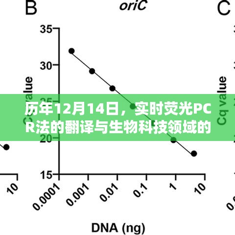 歷年12月14日實(shí)時(shí)熒光PCR法的翻譯與生物科技領(lǐng)域里程碑回顧