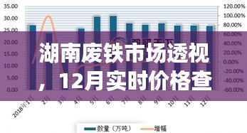 湖南廢鐵市場(chǎng)深度解析，12月實(shí)時(shí)價(jià)格查詢與行情分析