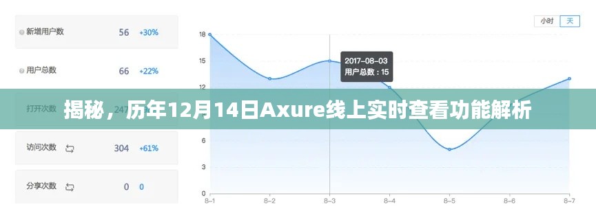 揭秘Axure線上實(shí)時查看功能解析，歷年12月14日深度解讀