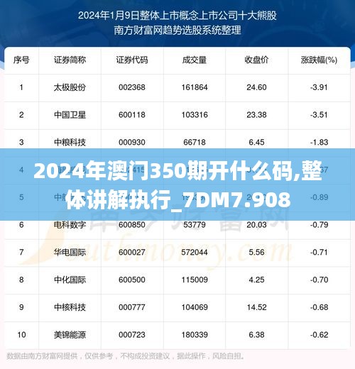 2024年澳門350期開什么碼,整體講解執(zhí)行_7DM7.908