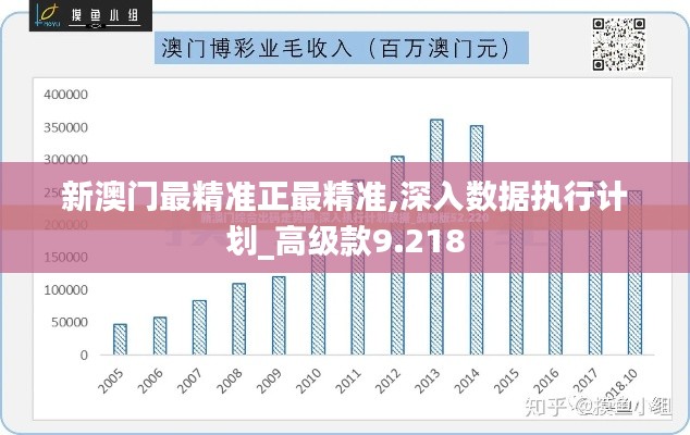 新澳門最精準正最精準,深入數據執(zhí)行計劃_高級款9.218