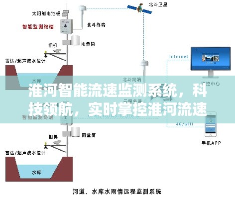 淮河流速科技監(jiān)測，實時掌控新紀元