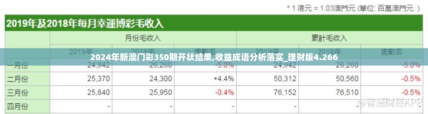 2024年新澳門彩350期開狀結(jié)果,收益成語分析落實_理財版4.266