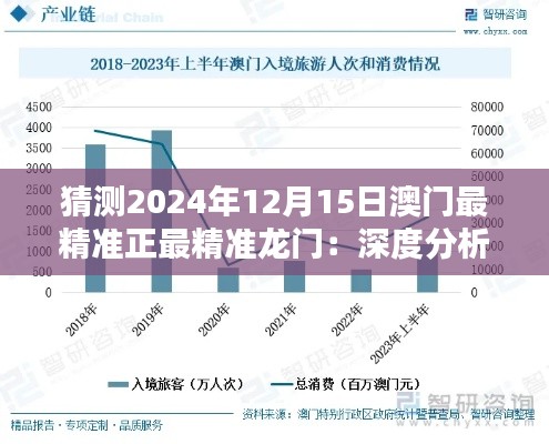 猜測(cè)2024年12月15日澳門最精準(zhǔn)正最精準(zhǔn)龍門：深度分析澳門賭博業(yè)的未來趨勢(shì)