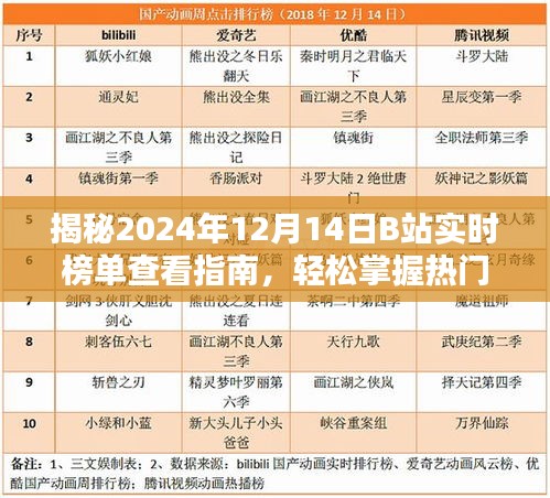 揭秘2024年12月14日B站實時榜單攻略，掌握熱門動態(tài)，輕松洞悉潮流！