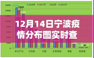 寧波疫情分布圖實(shí)時(shí)查詢（最新數(shù)據(jù)更新至12月14日）