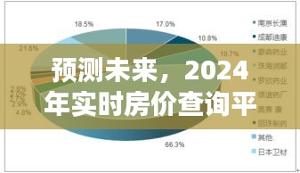 2024年實(shí)時(shí)房?jī)r(jià)查詢平臺(tái)深度評(píng)測(cè)與未來預(yù)測(cè)