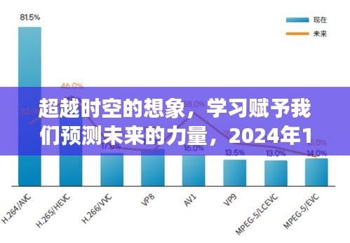 直播未來，學習賦予我們預(yù)測時空的力量，超越想象到未來的畫面展現(xiàn)（直播畫面預(yù)測）